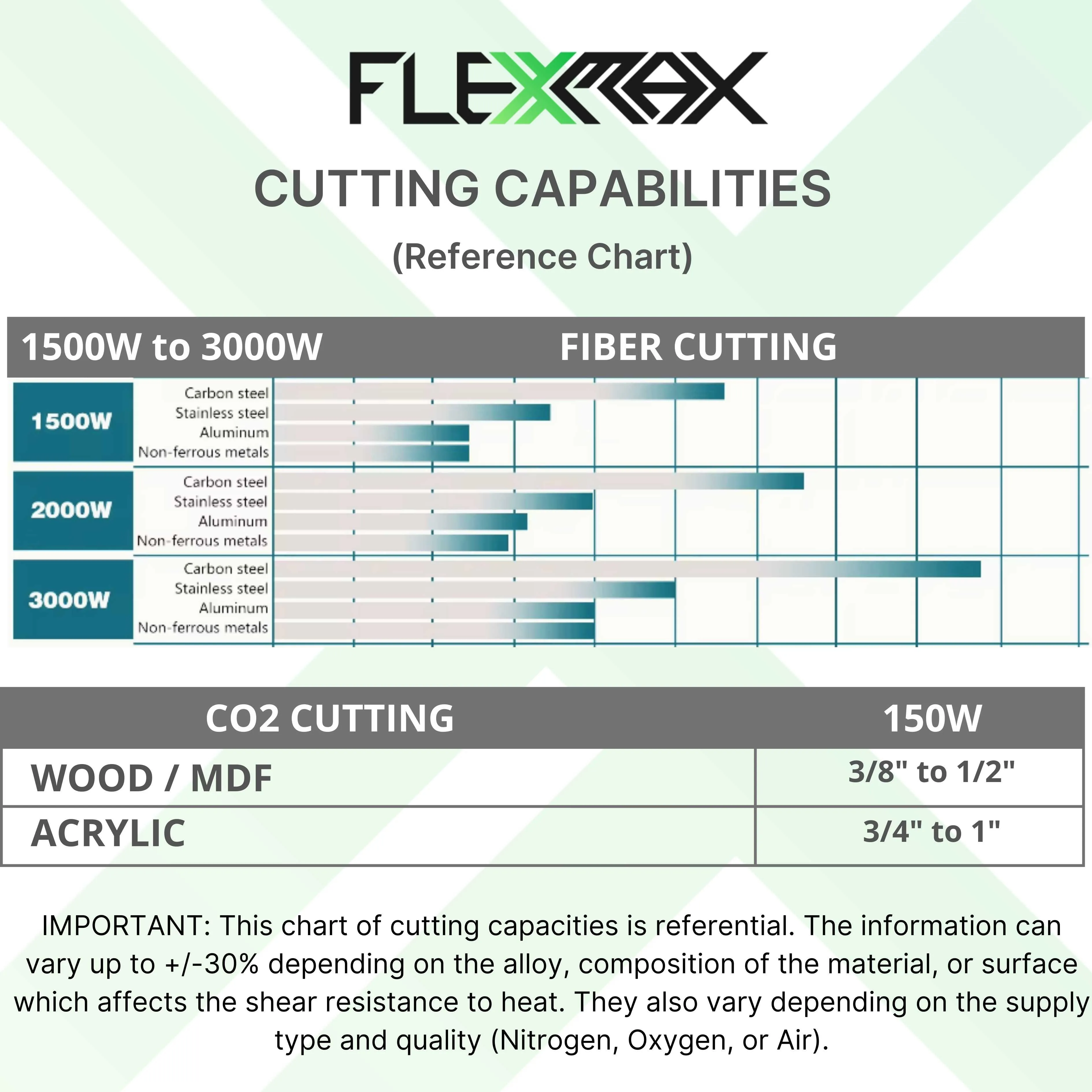 1500W to 3000W Fiber   150W CO2 MIX Series Metal and Non-Metal Cutter 8 x 4 or 10x5 ft cutting table