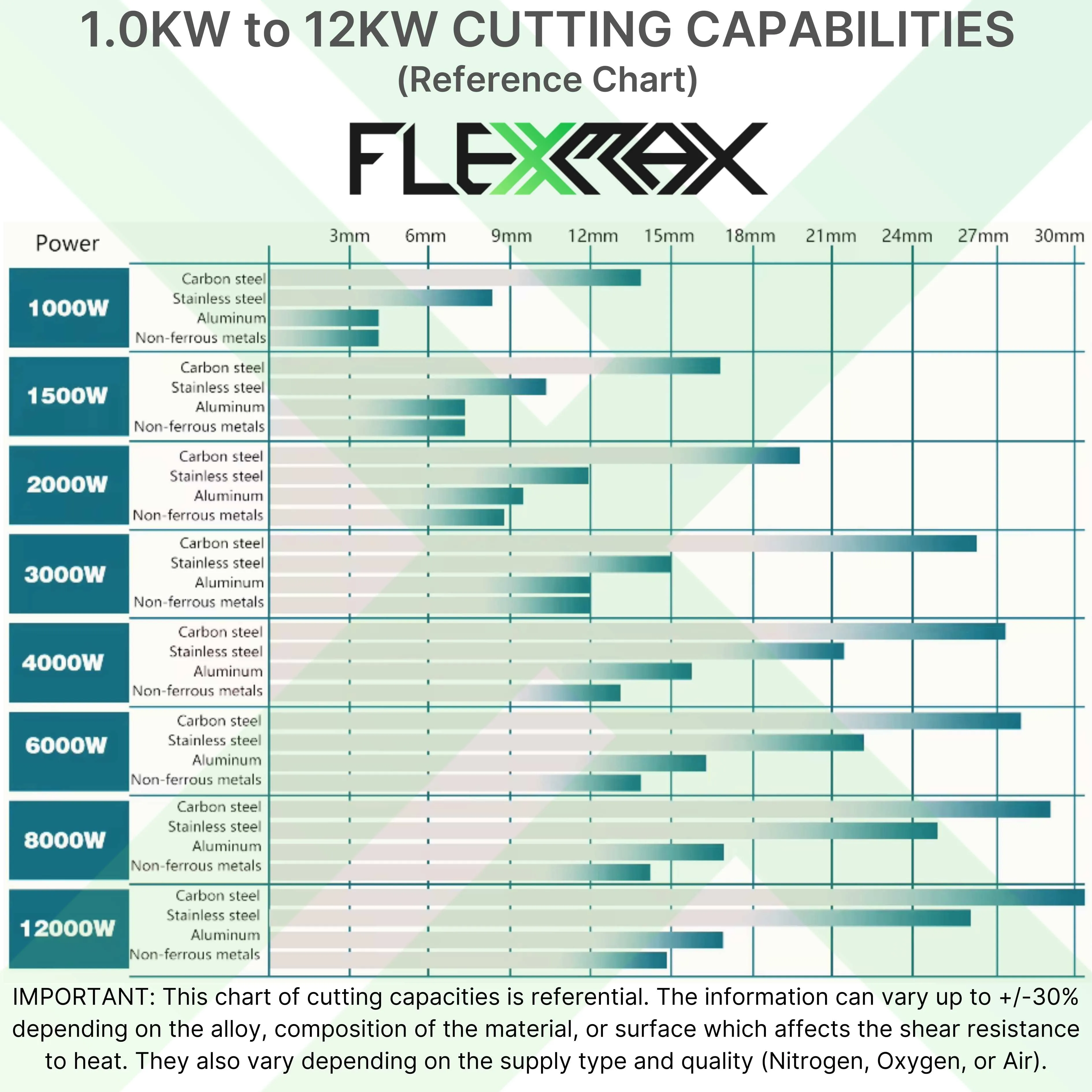 1500W to 3000W FlexMax Fiber Laser Metal Cutter NOVA Series 4x3', 8x4, 10x5 ft Entry Model