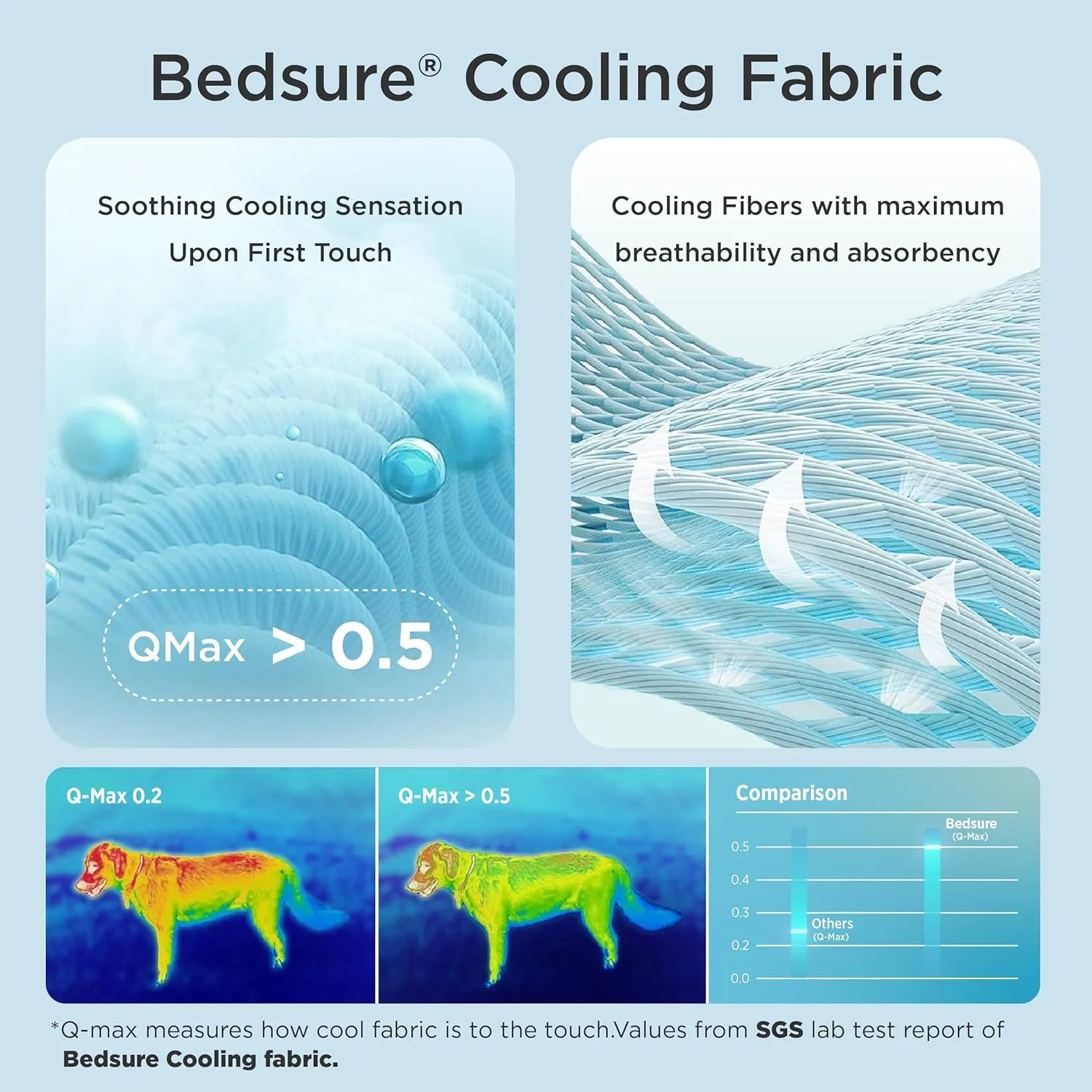 Bedsure Premium Cooling Blanket for Medium Dog - Q-MAX>0.5, Breathable Summer Washable Cold Pet Throw Blanket, Soft Durable Self Cooling Cat Mat for Hot Weather, Turquoise Green, 30x40