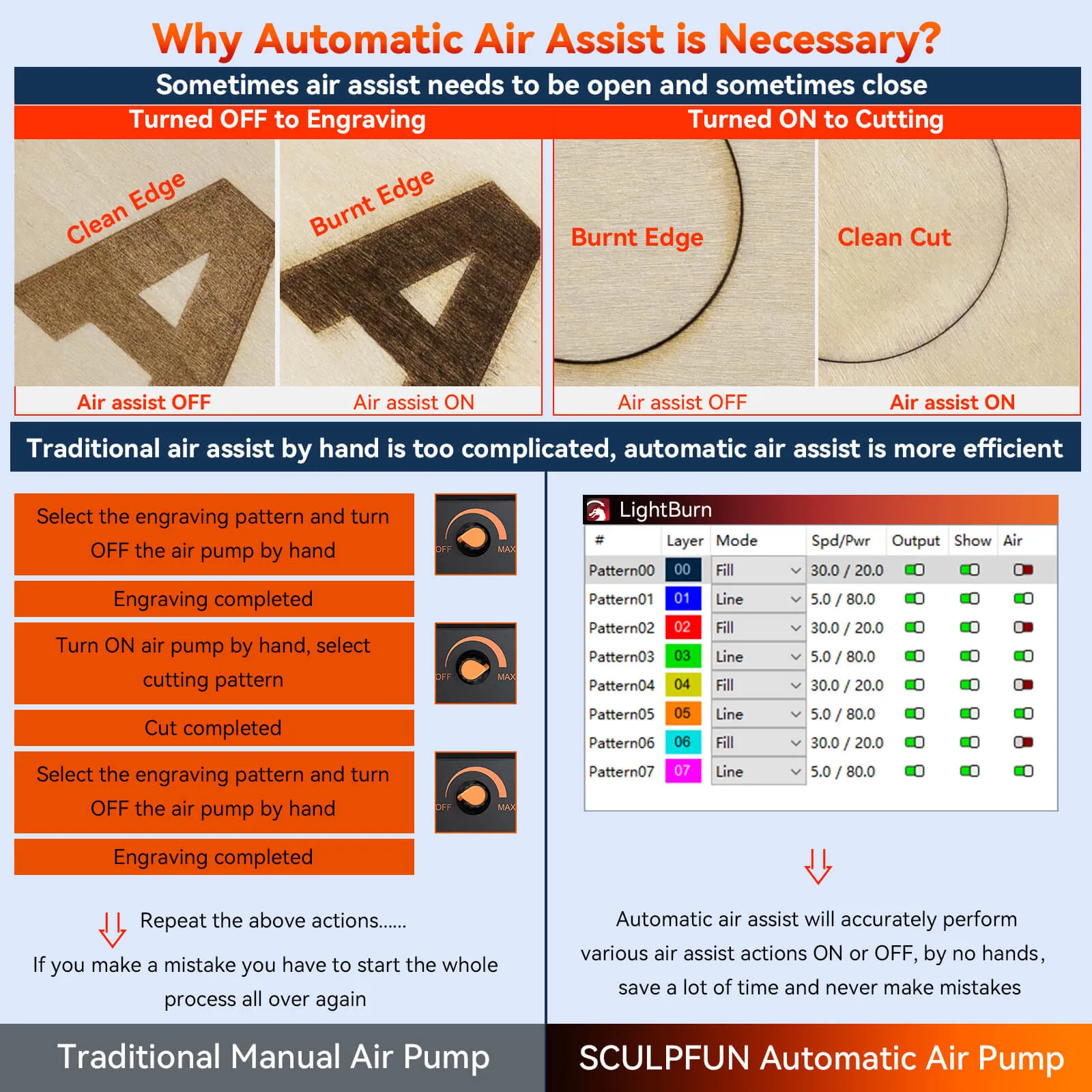 SCULPFUN S30 Pro Max: 20W Laser Engraving and Cutting Machine