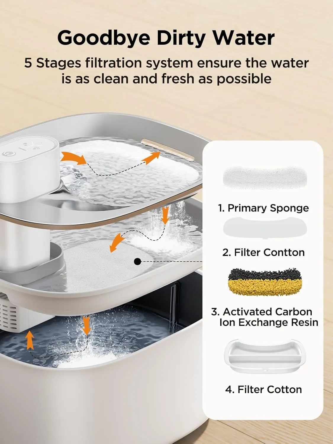 Wireless Cat Water Fountain with Sensor, 4000mAh Battery Operated, FEELNEEDY 4L/135 fl oz Pet Water Fountain for Cats and Dogs, Ultra Quiet Cat Drinking Fountain with 2 Filters (White YPD-C004P)
